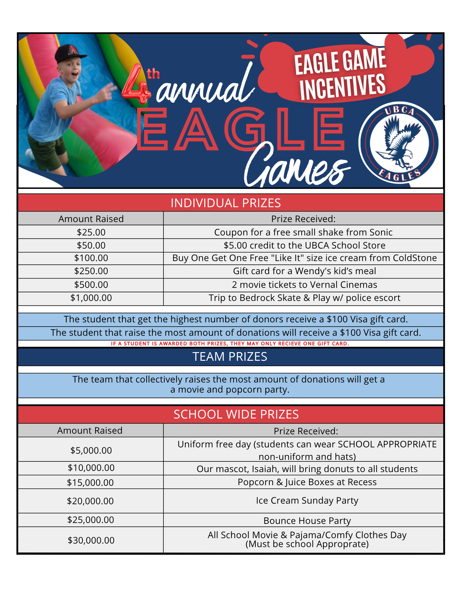 eagle games incentives Google Sheets.pdf